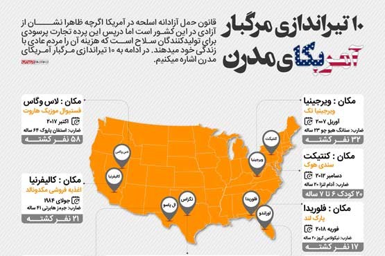 10 تیراندازی مرگبار آمریکای مدرن (اینفوگرافیک)
