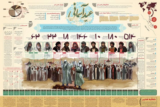 عید آسمانی (اینفوگرافیک)
