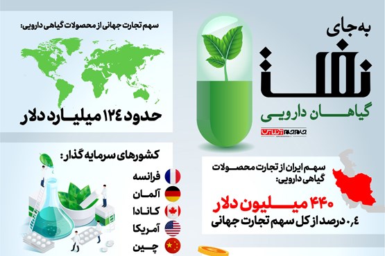 اینفوگرافیک | به جای نفت؛ گیاهان دارویی