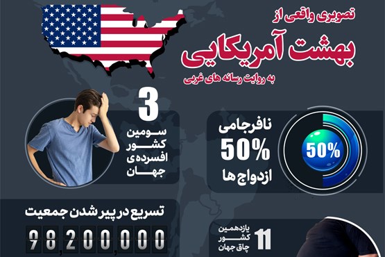 اینفوگرافیک | تصویری واقعی از بهشت آمریکایی به روایت رسانه های غربی اینفوگرافیک | تصویری واقعی از بهشت آمریکایی به روایت رسانه های غربی