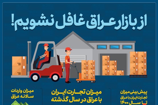 اینفوگرافیک | از بازار عراق غافل نشویم!