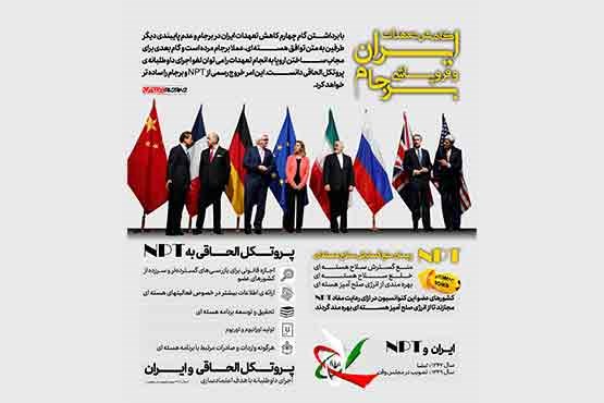 اینفوگرافیک | کاهش تعهدات ایران و فروپاشی برجام