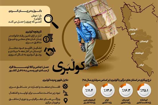 کدام نهاد در کشور متولی پیگیری امور کولبران در ایران است؟!