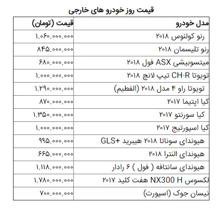 قیمت روز خودرو در ۱۰ اسفند +جدول