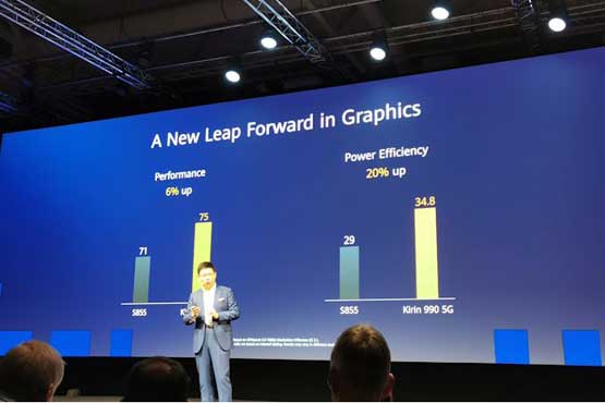 تراشه پرچمدار Kirin 990 5G و قابلیت‌های منحصر به فردش را بشناسیم