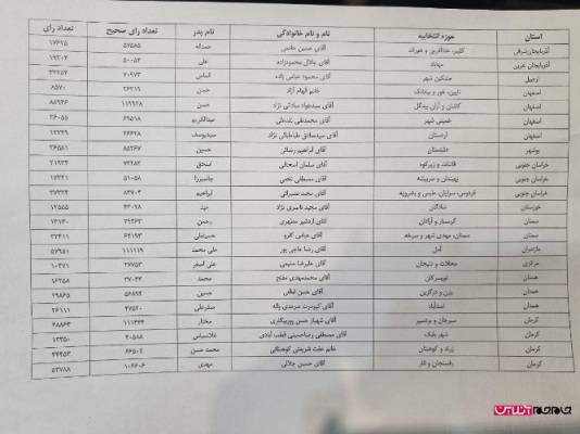 تازه ترین نتایج انتخابات مجلس شورای اسلامی