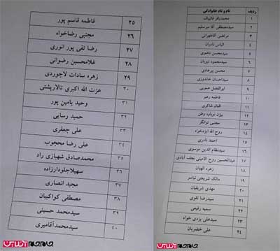 تازه ترین نتایج انتخابات مجلس شورای اسلامی