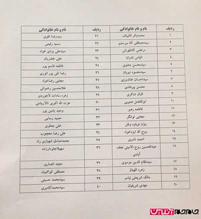 تازه ترین نتایج انتخابات مجلس شورای اسلامی