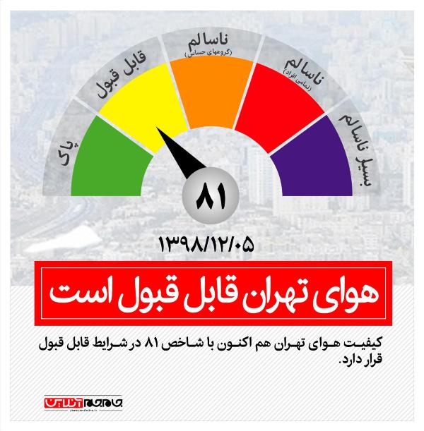 هوای تهران در ۵ اسفند ماه؛ قابل قبول است هوای تهران در ۵ اسفند ماه؛ قابل قبول است