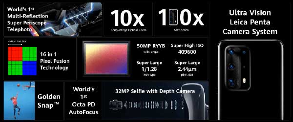 بررسی قابلیت‌های جدید عکس‌برداری در پرچمدارهای سری P40 هوآوی؛ اساتید مدرن عکاسی