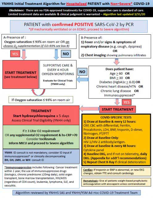 الگوریتم درمان بیماری «کووید ۱۹» منتشر شد الگوریتم درمان بیماری «کووید ۱۹» منتشر شد