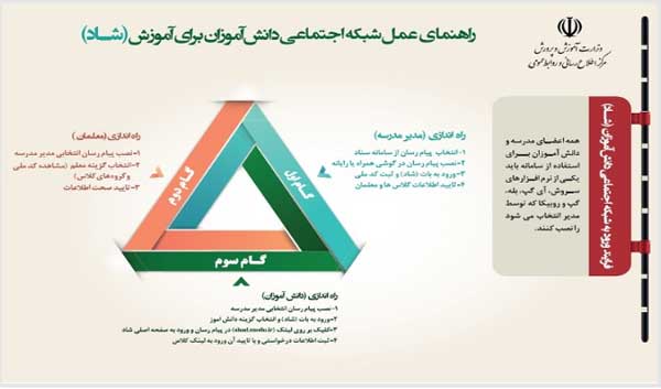 اینفوگرافی راهنمای عمل شبکه اجتماعی دانش آموزان منتشر شد (+عکس) اینفوگرافی راهنمای عمل شبکه اجتماعی دانش آموزان منتشر شد (+عکس)