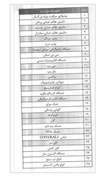 فهرست اقلام ممنوعه جدید صادراتی پزشکی +جدول فهرست اقلام ممنوعه جدید صادراتی پزشکی +جدول