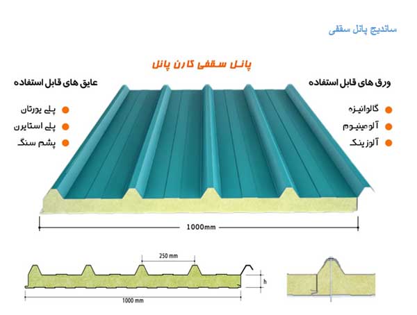 راهنمای خرید ساندویچ پانل دیواری و ساندویچ پانل سقفی