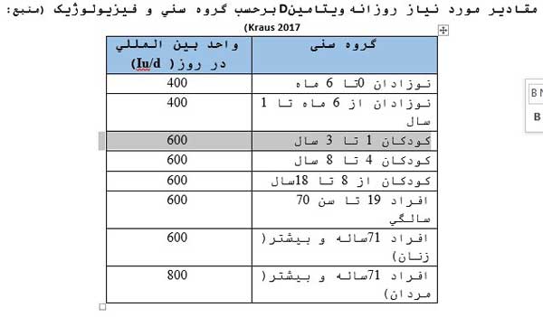 راهکارهای درمان کمبود ویتامین D راهکارهای درمان کمبود ویتامین D
