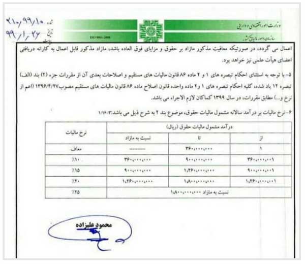 درآمد ماهانه تا 3 میلیون تومان معاف از مالیات / نحوه محاسبه مالیات حقوق کارمندان ابلاغ شد +سند درآمد ماهانه تا 3 میلیون تومان معاف از مالیات / نحوه محاسبه مالیات حقوق کارمندان ابلاغ شد +سند