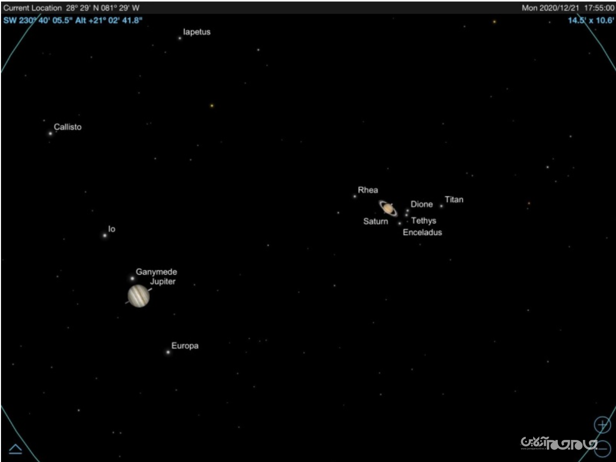 مقارنه بزرگ در انقلاب زمستانی+عکس