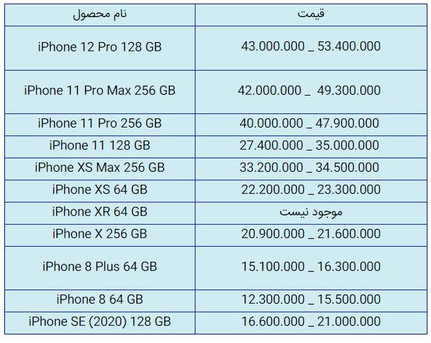 قیمت روز گوشی موبایل در ۱۱ دی قیمت روز گوشی موبایل در ۱۱ دی