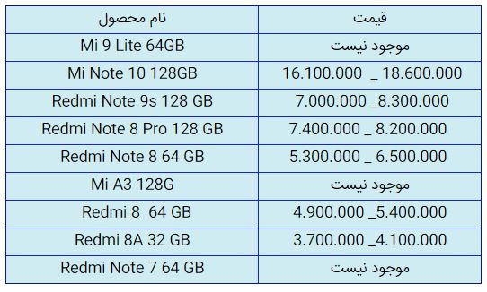 قیمت روز گوشی موبایل در ۱۱ دی قیمت روز گوشی موبایل در ۱۱ دی