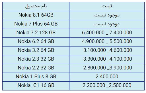 قیمت روز گوشی موبایل در ۱۱ دی قیمت روز گوشی موبایل در ۱۱ دی