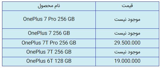 قیمت روز گوشی موبایل در ۱۱ دی قیمت روز گوشی موبایل در ۱۱ دی