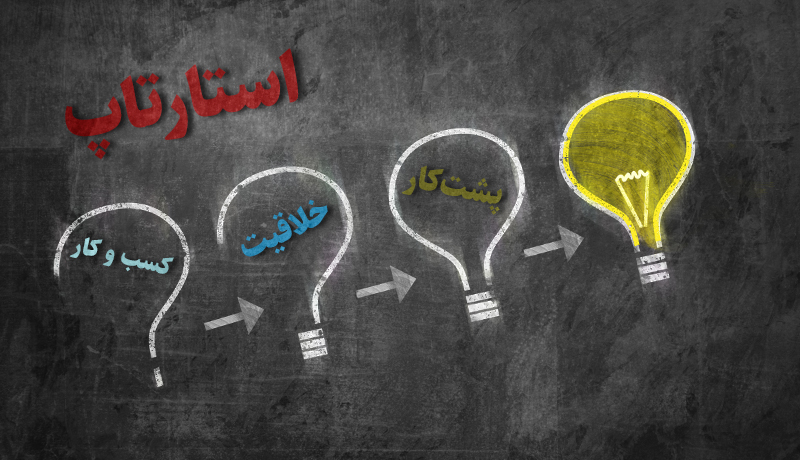 مشکلاتی که برای عرضه استارتاپ ها در بورس وجود دارد