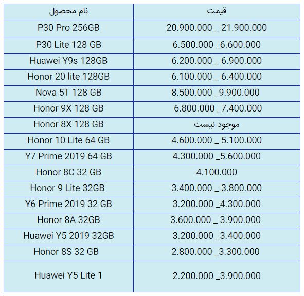 قیمت روز گوشی موبایل در ۱۳ دی