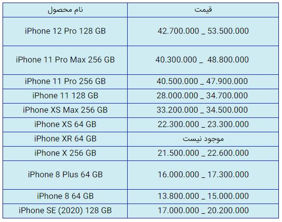 قیمت روز گوشی موبایل در ۱۶ دی قیمت روز گوشی موبایل در ۱۶ دی