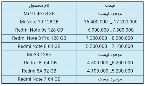 قیمت روز گوشی موبایل در ۱۶ دی قیمت روز گوشی موبایل در ۱۶ دی