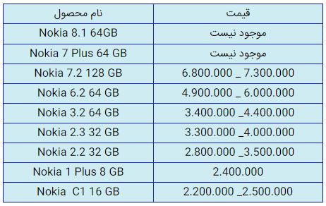 قیمت روز گوشی موبایل در ۱۶ دی قیمت روز گوشی موبایل در ۱۶ دی