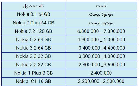 قیمت روز گوشی موبایل در ۱۷ دی قیمت روز گوشی موبایل در ۱۷ دی