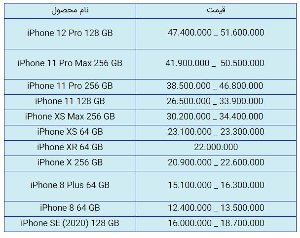 قیمت روز گوشی موبایل در ۲ دی قیمت روز گوشی موبایل در ۲ دی