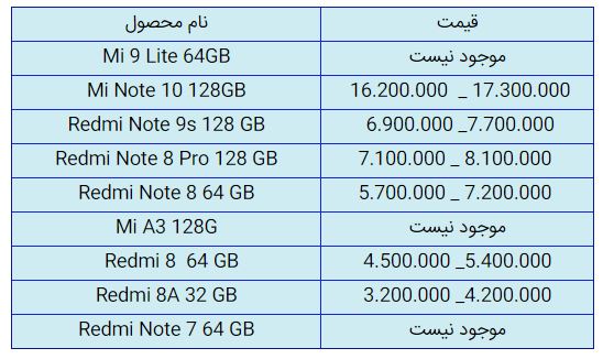قیمت روز گوشی موبایل در ۲ دی قیمت روز گوشی موبایل در ۲ دی