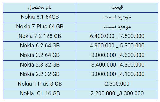 قیمت روز گوشی موبایل در ۲ دی قیمت روز گوشی موبایل در ۲ دی