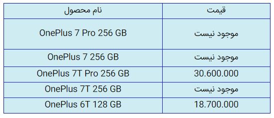 قیمت روز گوشی موبایل در ۲ دی قیمت روز گوشی موبایل در ۲ دی