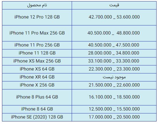 قیمت روز گوشی موبایل در ۲۰ دی