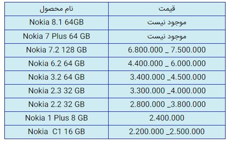 قیمت روز گوشی موبایل در ۲۰ دی