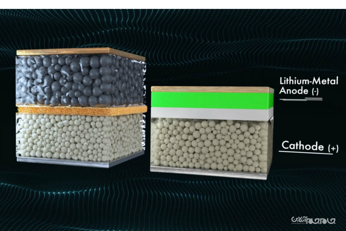 نگاهی به پیشرفتهای چشمگیر فناوری باتری در سال ۲۰۲۰+عکس