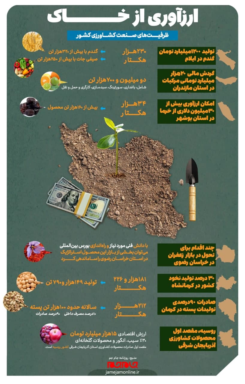 ارزآوری از خاک