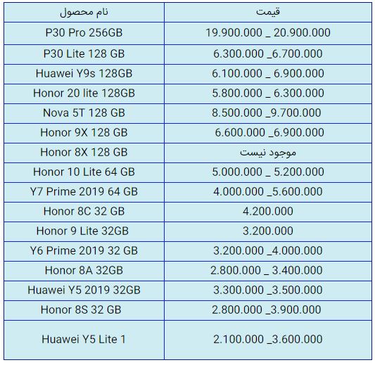 قیمت روز گوشی موبایل در ۲۱ دی قیمت روز گوشی موبایل در ۲۱ دی