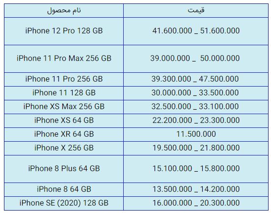 قیمت روز گوشی موبایل در ۲۱ دی قیمت روز گوشی موبایل در ۲۱ دی