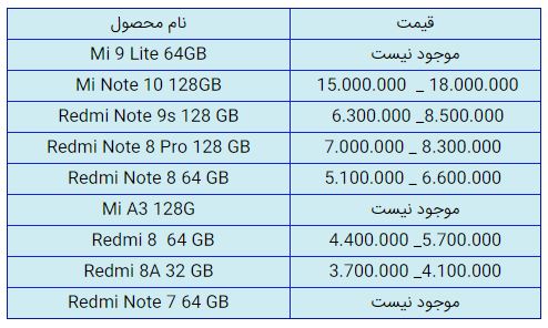قیمت روز گوشی موبایل در ۲۱ دی قیمت روز گوشی موبایل در ۲۱ دی