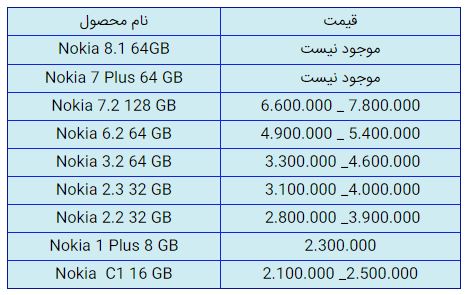 قیمت روز گوشی موبایل در ۲۱ دی قیمت روز گوشی موبایل در ۲۱ دی