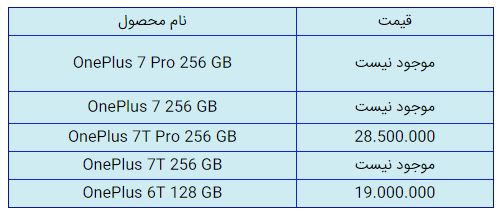 قیمت روز گوشی موبایل در ۲۱ دی قیمت روز گوشی موبایل در ۲۱ دی