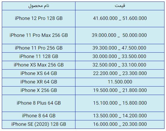 قیمت روز گوشی موبایل در ۲۲ دی قیمت روز گوشی موبایل در ۲۲ دی