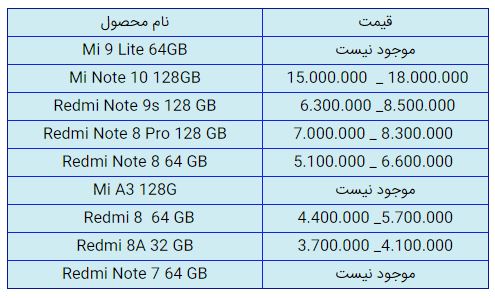 قیمت روز گوشی موبایل در ۲۲ دی قیمت روز گوشی موبایل در ۲۲ دی