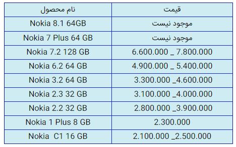 قیمت روز گوشی موبایل در ۲۲ دی قیمت روز گوشی موبایل در ۲۲ دی
