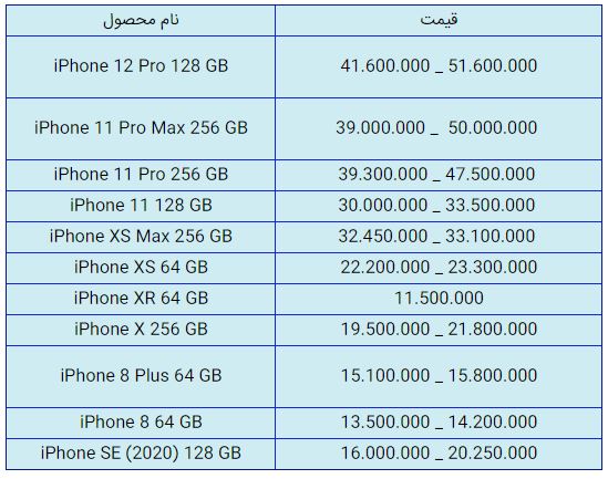 قیمت روز گوشی موبایل در ۲۳ دی قیمت روز گوشی موبایل در ۲۳ دی