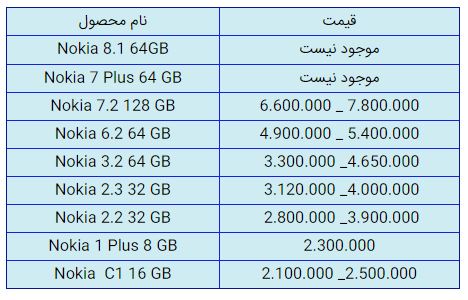 قیمت روز گوشی موبایل در ۲۳ دی قیمت روز گوشی موبایل در ۲۳ دی