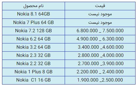 قیمت روز گوشی موبایل در ۲۷ دی
